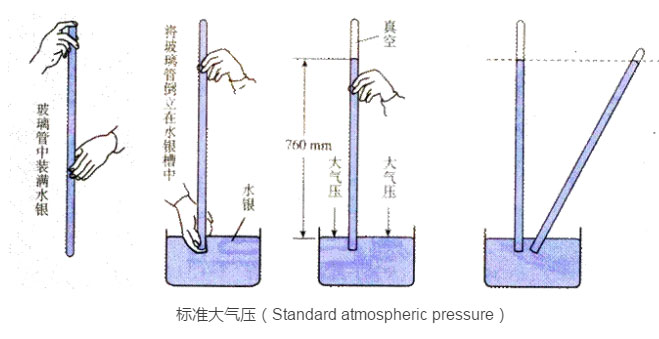 標準大氣壓