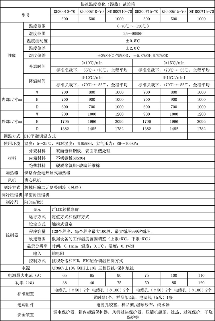 快速溫度變化試驗箱技術規(guī)格