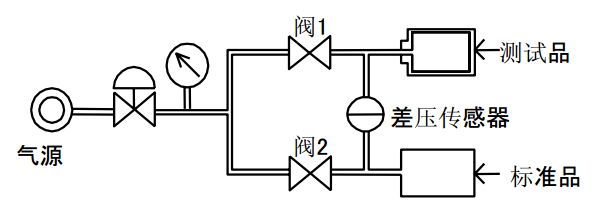 差壓式氣密性檢測(cè)儀工作原理