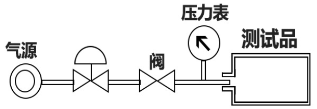 直壓式氣密性檢測(cè)儀