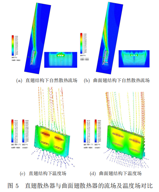 直翅和“扇形”曲面翅結(jié)構(gòu)的自然散熱流場(chǎng)