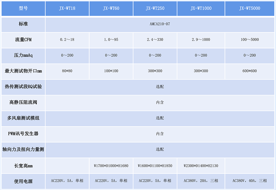 技術(shù)參數(shù)